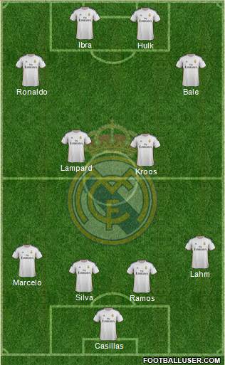 Real Madrid C.F. Formation 2014