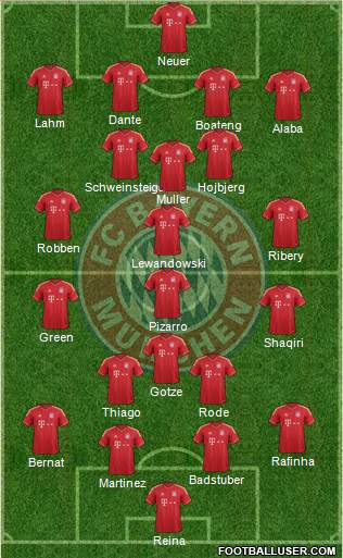 FC Bayern München Formation 2014