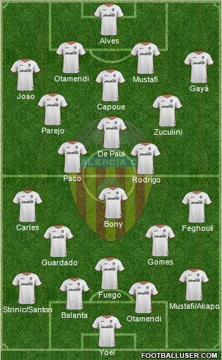 Valencia C.F., S.A.D. Formation 2014