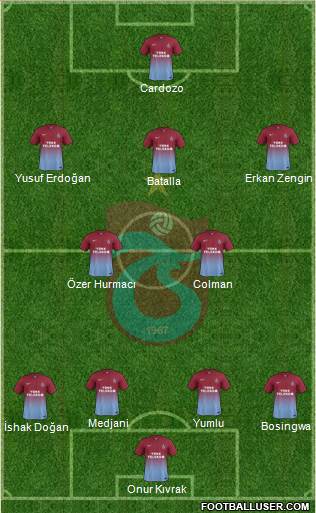 Trabzonspor Formation 2014