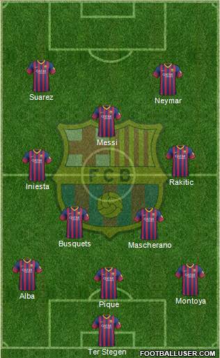 F.C. Barcelona Formation 2014