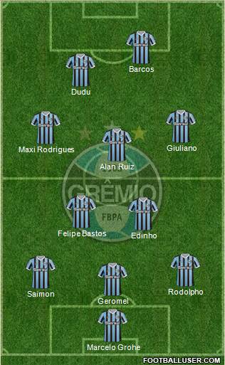 Grêmio FBPA Formation 2014