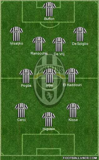Juventus Formation 2014