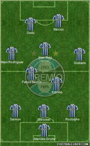 Grêmio FBPA Formation 2014