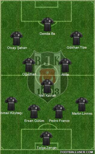 Besiktas JK Formation 2014