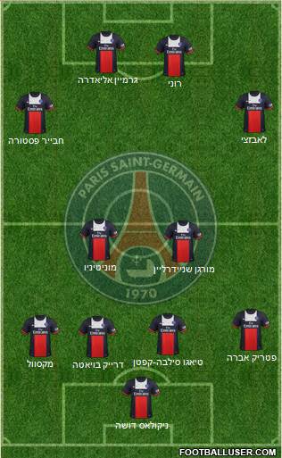 Paris Saint-Germain Formation 2014
