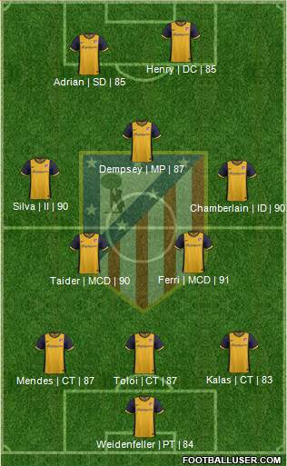 C. Atlético Madrid S.A.D. Formation 2014