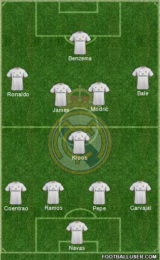 Real Madrid C.F. Formation 2014