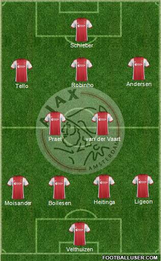 AFC Ajax Formation 2014