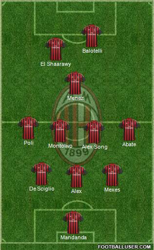 A.C. Milan Formation 2014