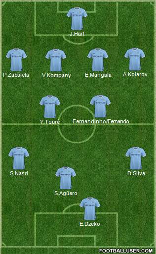 Manchester City Formation 2014