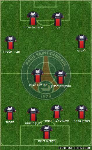 Paris Saint-Germain Formation 2014