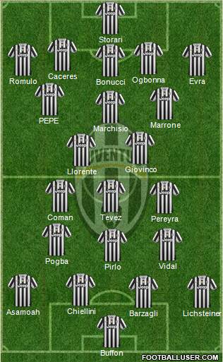 Juventus Formation 2014