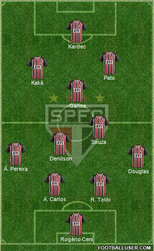São Paulo FC Formation 2014