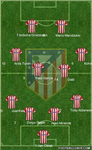 C. Atlético Madrid S.A.D. Formation 2014