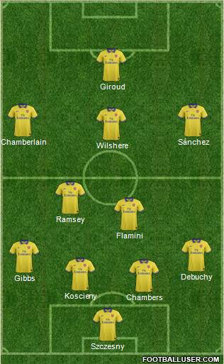 Arsenal Formation 2014