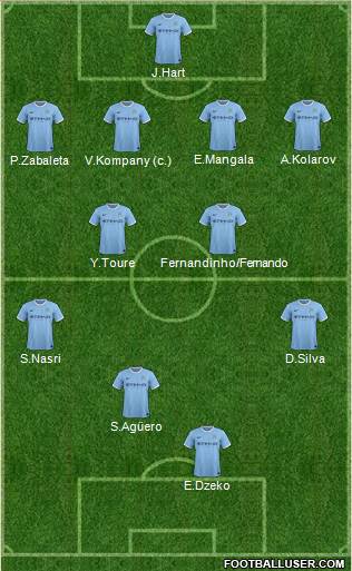 Manchester City Formation 2014