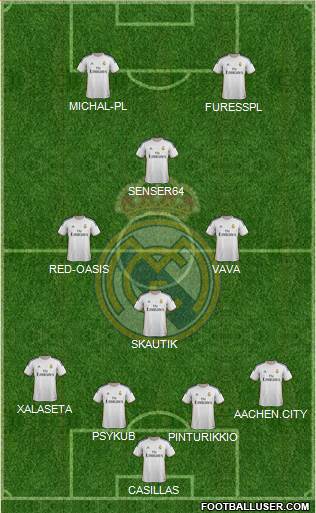 Real Madrid C.F. Formation 2014