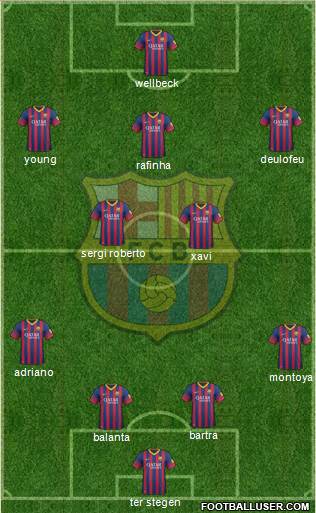 F.C. Barcelona Formation 2014
