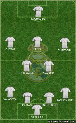 Real Madrid C.F. Formation 2014
