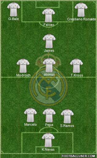 Real Madrid C.F. Formation 2014