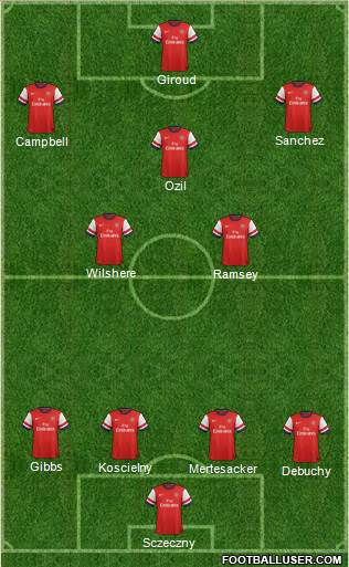 Arsenal Formation 2014