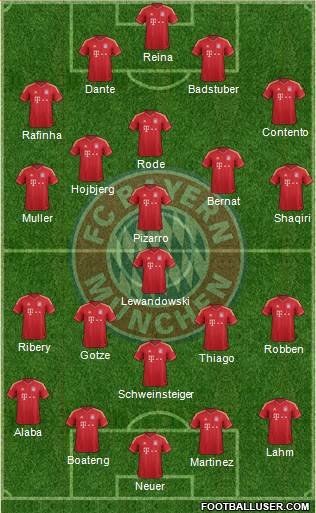 FC Bayern München Formation 2014