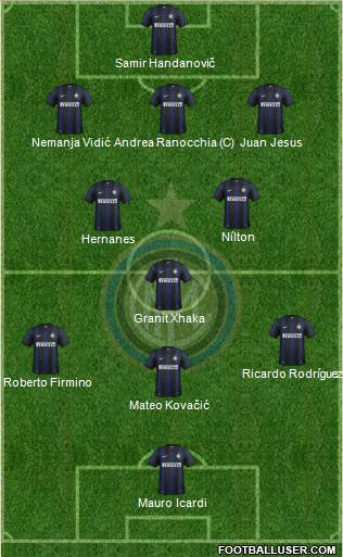 F.C. Internazionale Formation 2014