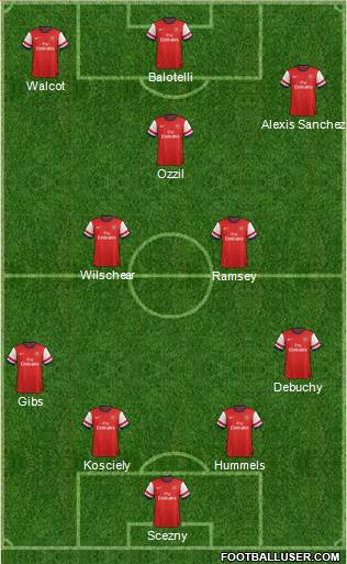 Arsenal Formation 2014