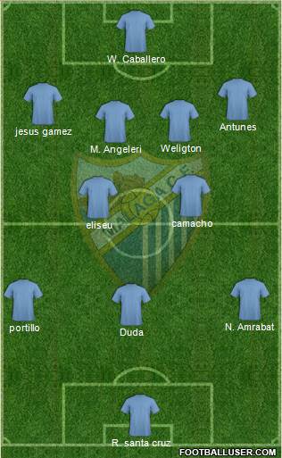 Málaga C.F. B Formation 2014