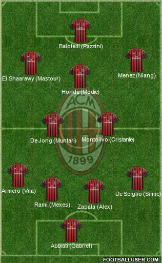A.C. Milan Formation 2014