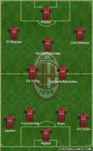 A.C. Milan Formation 2014
