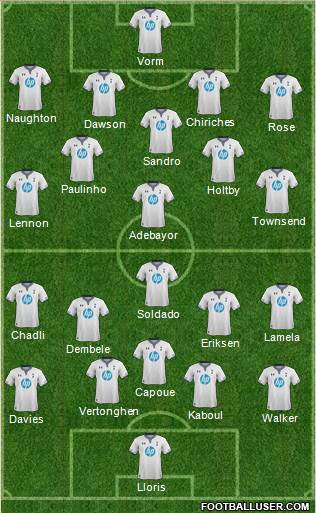 Tottenham Hotspur Formation 2014