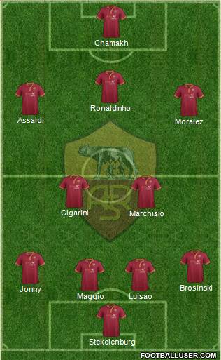 AS Roma Formation 2014