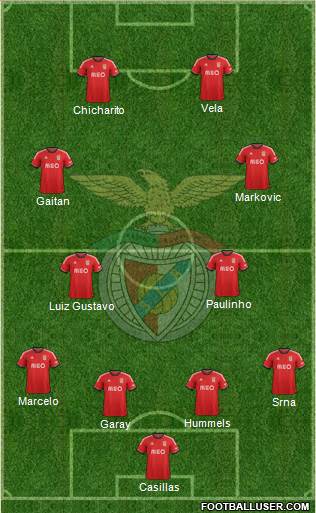 Sport Lisboa e Benfica - SAD Formation 2014