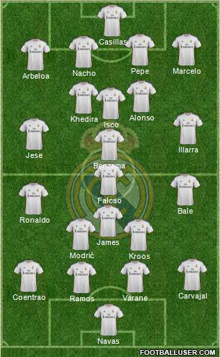 Real Madrid C.F. Formation 2014