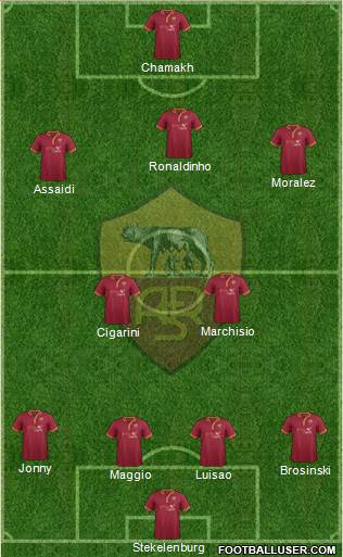 AS Roma Formation 2014