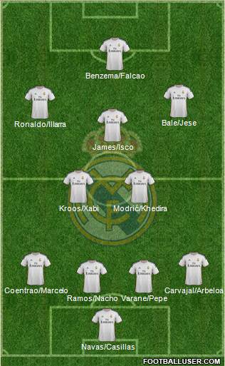 Real Madrid C.F. Formation 2014