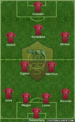 AS Roma Formation 2014