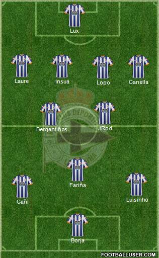 R.C. Deportivo de La Coruña S.A.D. Formation 2014