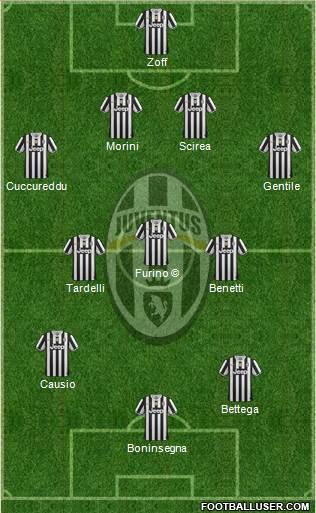Juventus Formation 2014