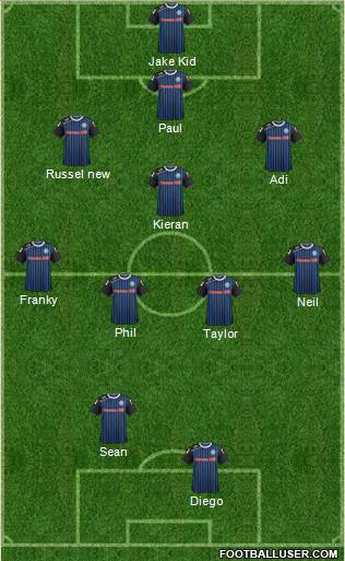 Rochdale football formation