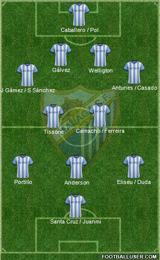 Málaga C.F., S.A.D. Formation 2014