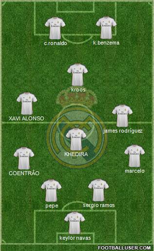 Real Madrid C.F. Formation 2014