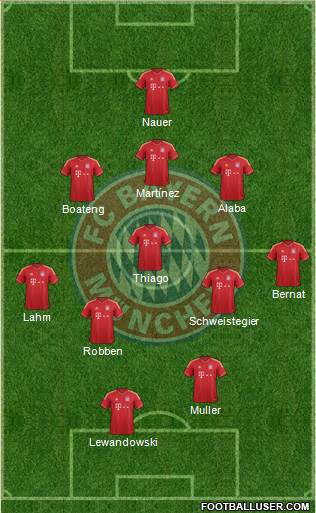 FC Bayern München Formation 2014