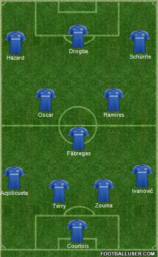 Chelsea Formation 2014