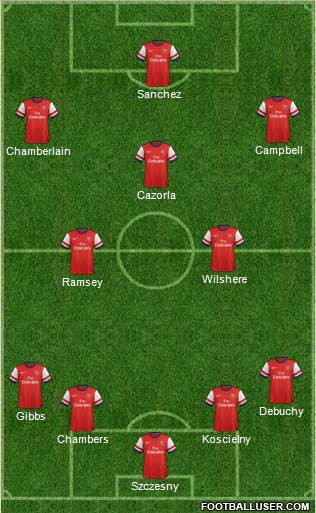 Arsenal Formation 2014