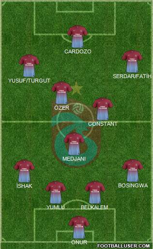 Trabzonspor Formation 2014