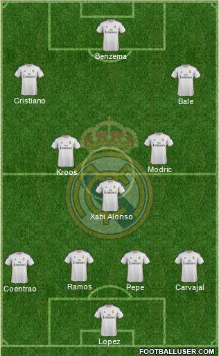 Real Madrid C.F. Formation 2014
