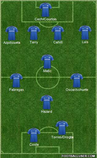 Chelsea Formation 2014